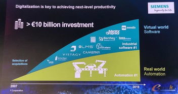 MindSphere 撬動(dòng)西門子IT與OT戰(zhàn)略融合的核心引擎